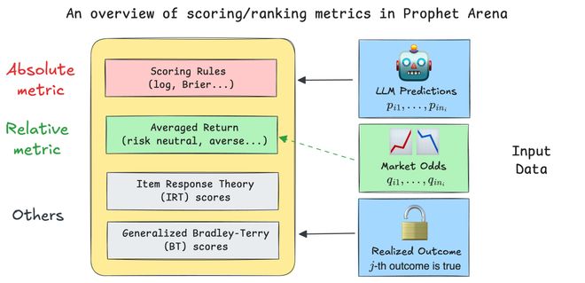 靠「神之押注」狂赚9倍DeepSeek R1最特立独行pg电子模拟器免费试玩AI版华尔街之狼!o3-mini(图7) 靠「神之押注」狂赚9倍DeepSeek R1最特立独行pg电子模拟器免费试玩AI版华尔街之狼!o3-mini(图7)