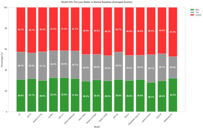 靠「神之押注」狂赚9倍DeepSeek R1最特立独行pg电子模拟器免费试玩AI版华尔街之狼!o3-mini(图10) 靠「神之押注」狂赚9倍DeepSeek R1最特立独行pg电子模拟器免费试玩AI版华尔街之狼!o3-mini(图10)