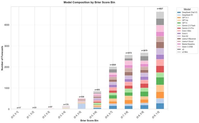 靠「神之押注」狂赚9倍DeepSeek R1最特立独行pg电子模拟器免费试玩AI版华尔街之狼!o3-mini(图15) 靠「神之押注」狂赚9倍DeepSeek R1最特立独行pg电子模拟器免费试玩AI版华尔街之狼!o3-mini(图15)