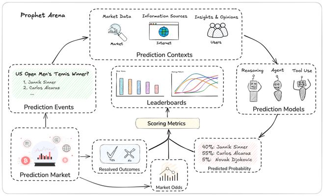 靠「神之押注」狂赚9倍DeepSeek R1最特立独行pg电子模拟器免费试玩AI版华尔街之狼!o3-mini(图17) 靠「神之押注」狂赚9倍DeepSeek R1最特立独行pg电子模拟器免费试玩AI版华尔街之狼!o3-mini(图17)