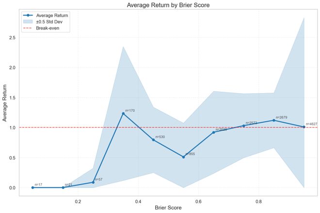 靠「神之押注」狂赚9倍DeepSeek R1最特立独行pg电子模拟器免费试玩AI版华尔街之狼!o3-mini(图16) 靠「神之押注」狂赚9倍DeepSeek R1最特立独行pg电子模拟器免费试玩AI版华尔街之狼!o3-mini(图16)